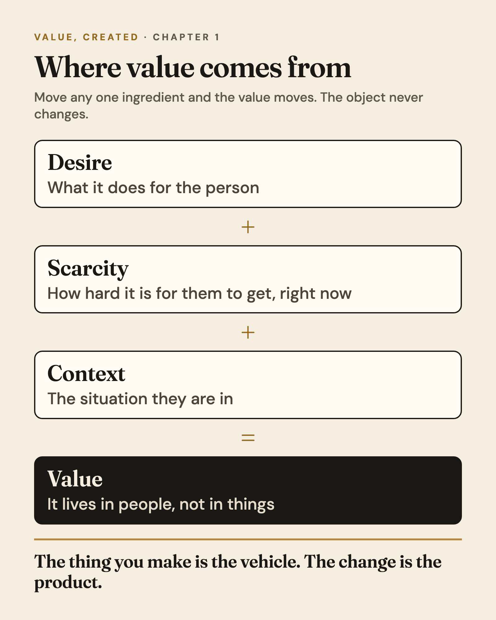 Infographic from Chapter 1: Where value comes from