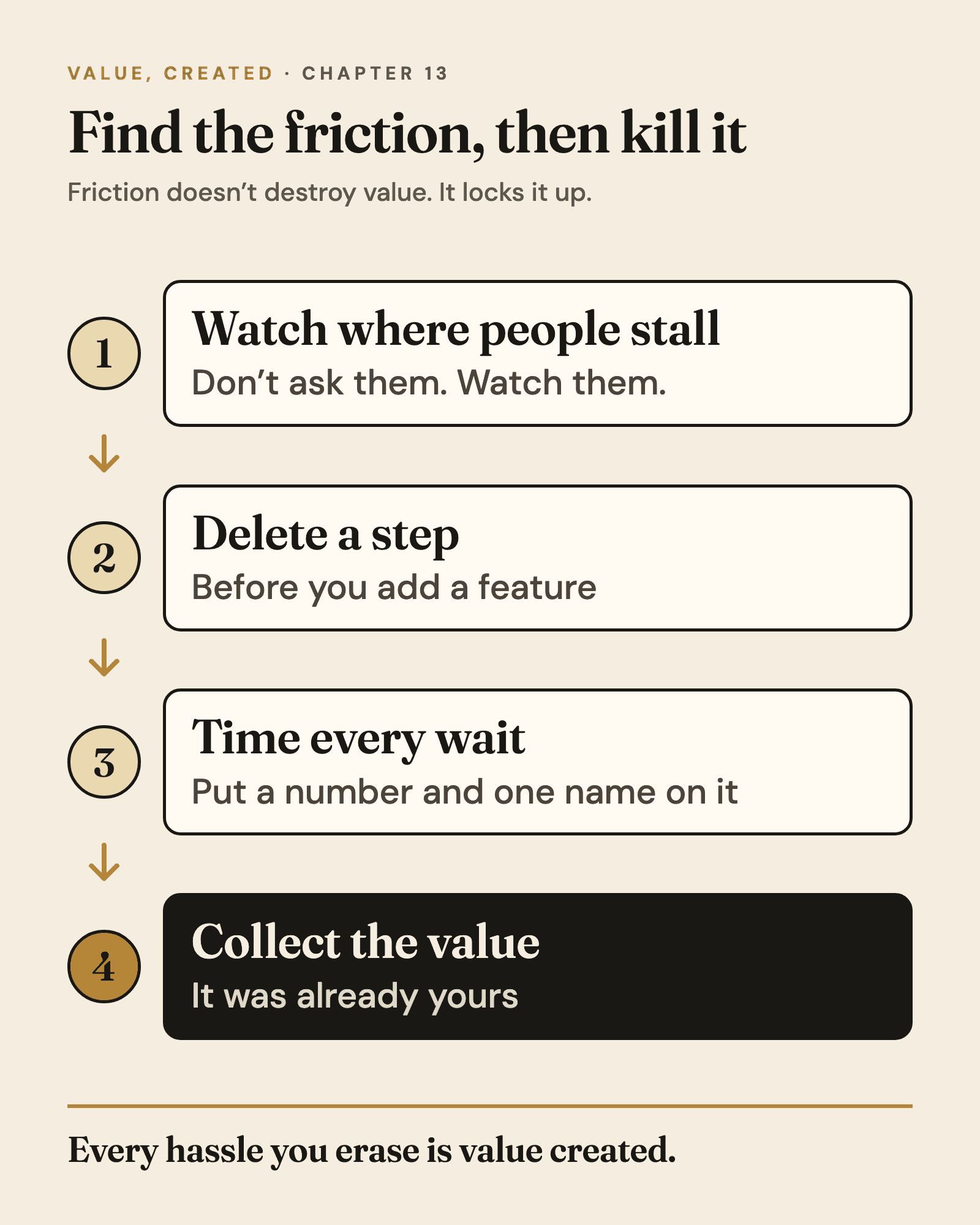 Infographic from Chapter 13: Find the friction, then kill it