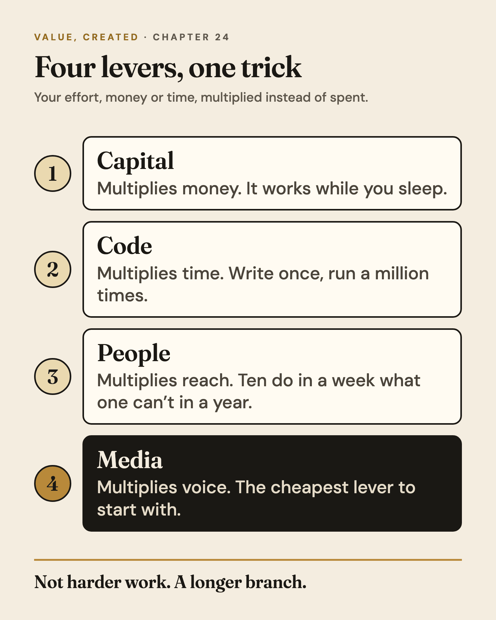 Infographic from Chapter 24: Four levers, one trick